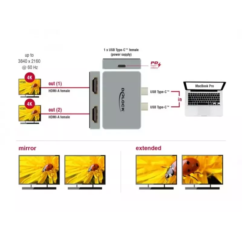 Dual-HDMI-Adapter DeLOCK 64123 für MacBook