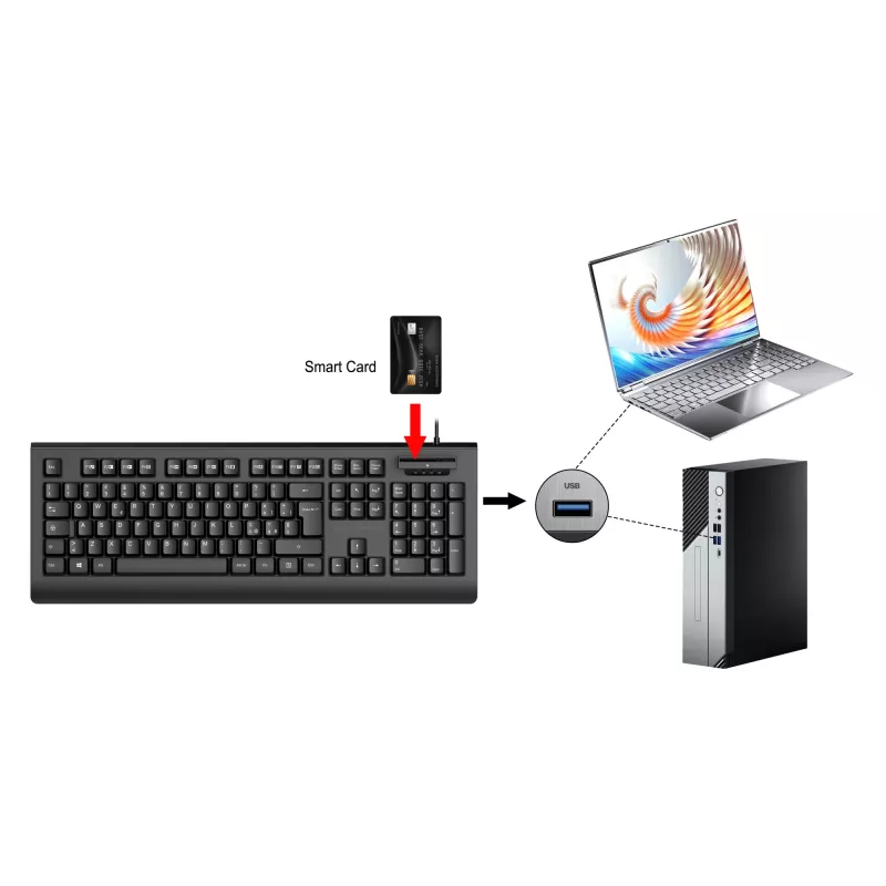 CONCEPTRONIC USB-Tastatur mit Smart-ID-Kartenleser KAYNE01IT — Full-Size 105 Tasten, italienisches Layout, kabelgebunden, 1,5 m Kabel, Schwarz