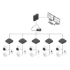 Video-Encoder/Decoder AXIS S9302 MkII Schwarz — 1 Videoeingang, Wiedergabe auf 36 Kanälen, 16 GB interner Speicher, 100–240 V AC