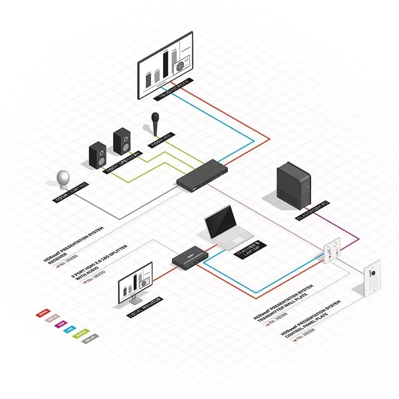 Lindy HDBaseT Präsentationssystem mit Bedienfeld, 3840 x 2160 Pixel, AV-Sender & -Empfänger, 70 m, Kabelgebunden, Schwarz, Weiß, HDCP