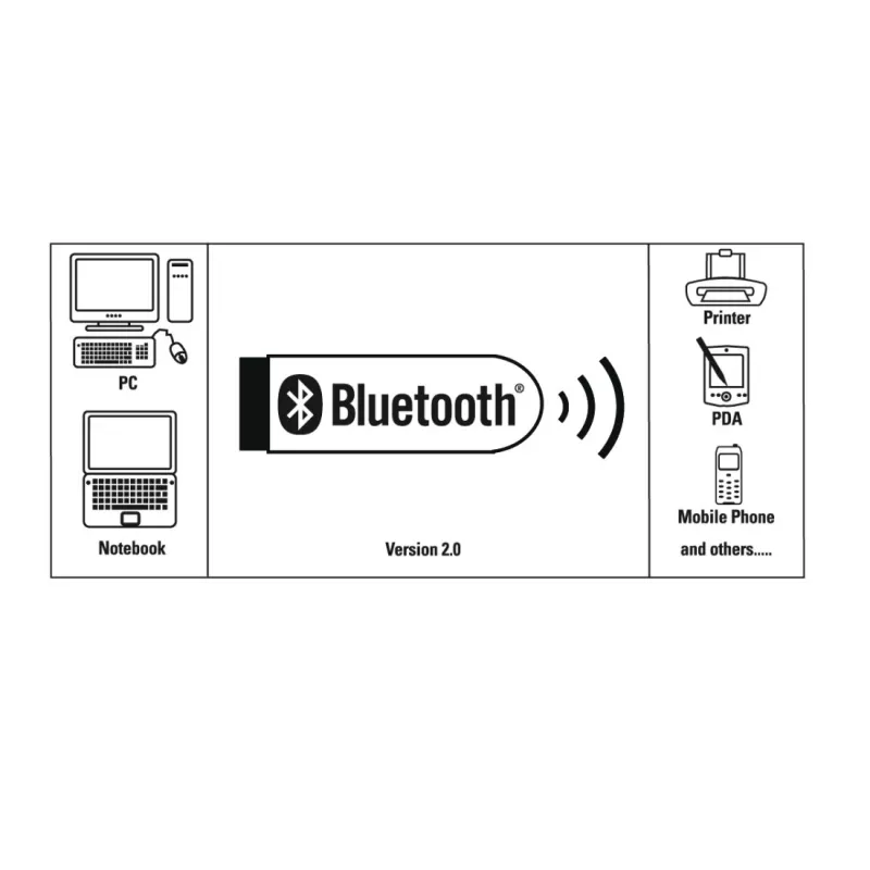 Netzwerkkarte Hama 00053313 Bluetooth USB kabelgebundene Konnektivität