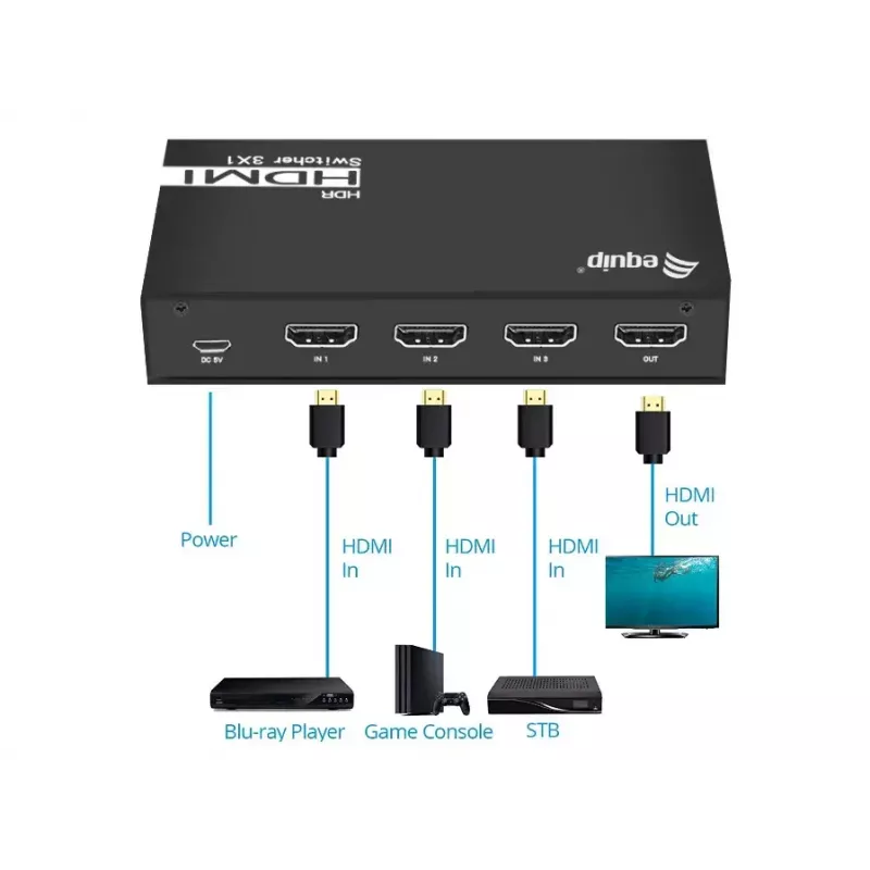 Equip 332725 Video-Switch HDMI