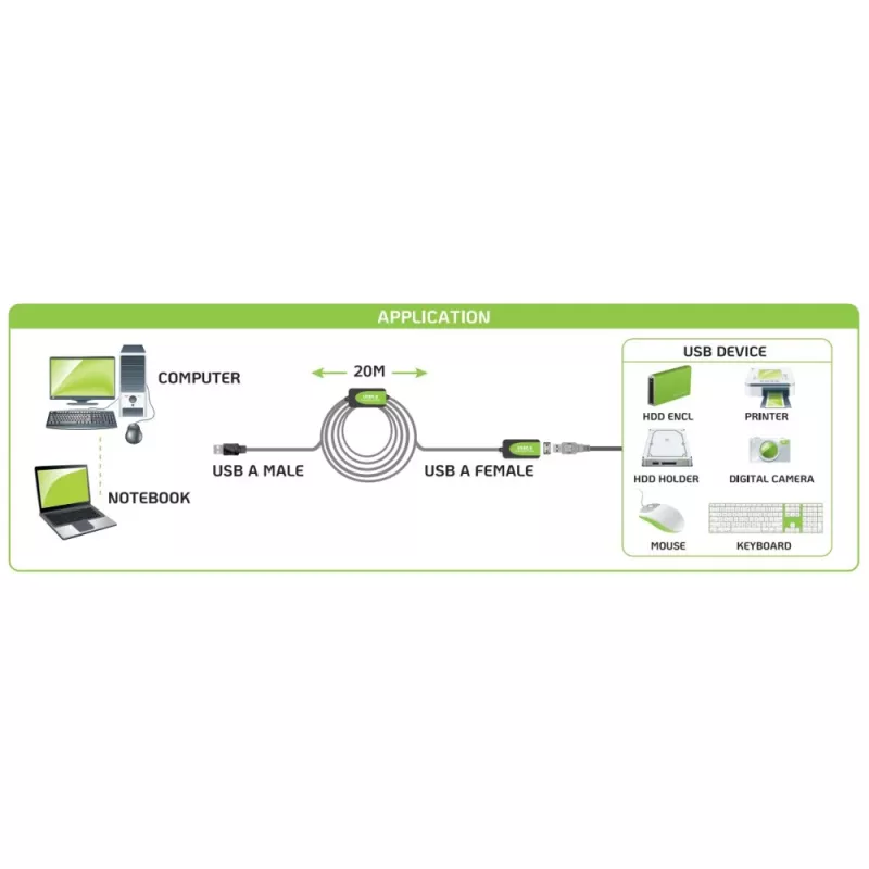 Techly IUSB-REP220TY3 USB-Kabel USB 2.0 20 m USB A Schwarz