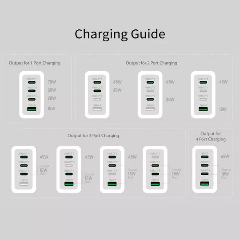 j5 create 70W GaN USB-C 4-Port Ladegerät — innen, AC-betrieben, universell kompatibel, weiß