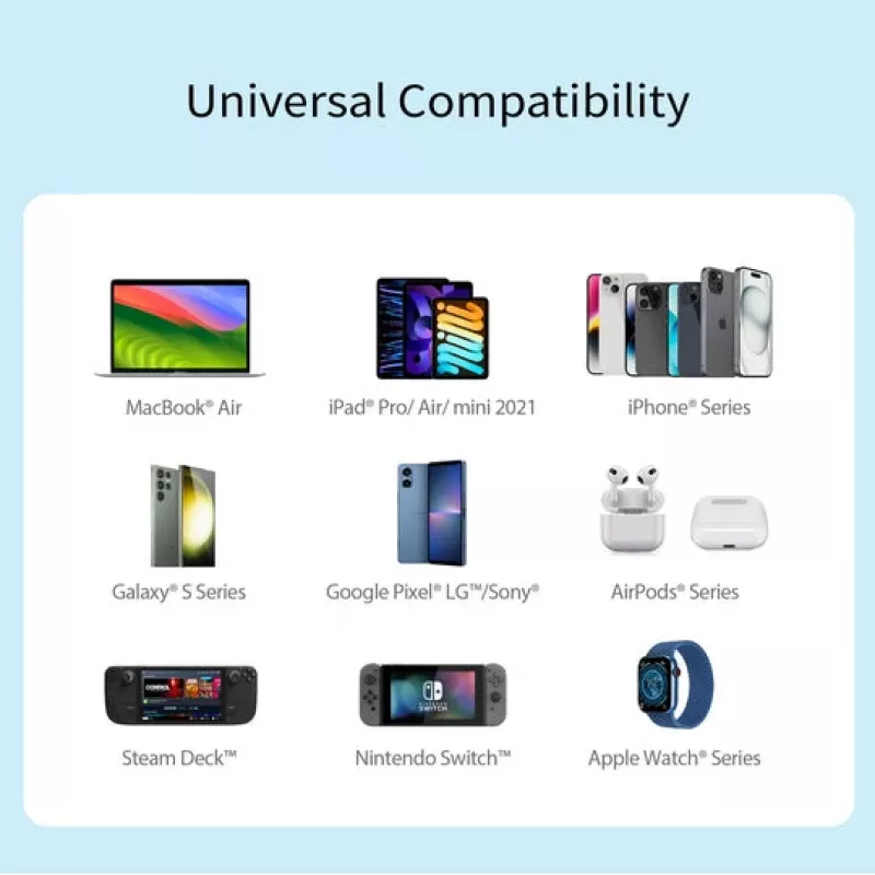 j5 create 70W GaN USB-C 4-Port Ladegerät — innen, AC-betrieben, universell kompatibel, weiß