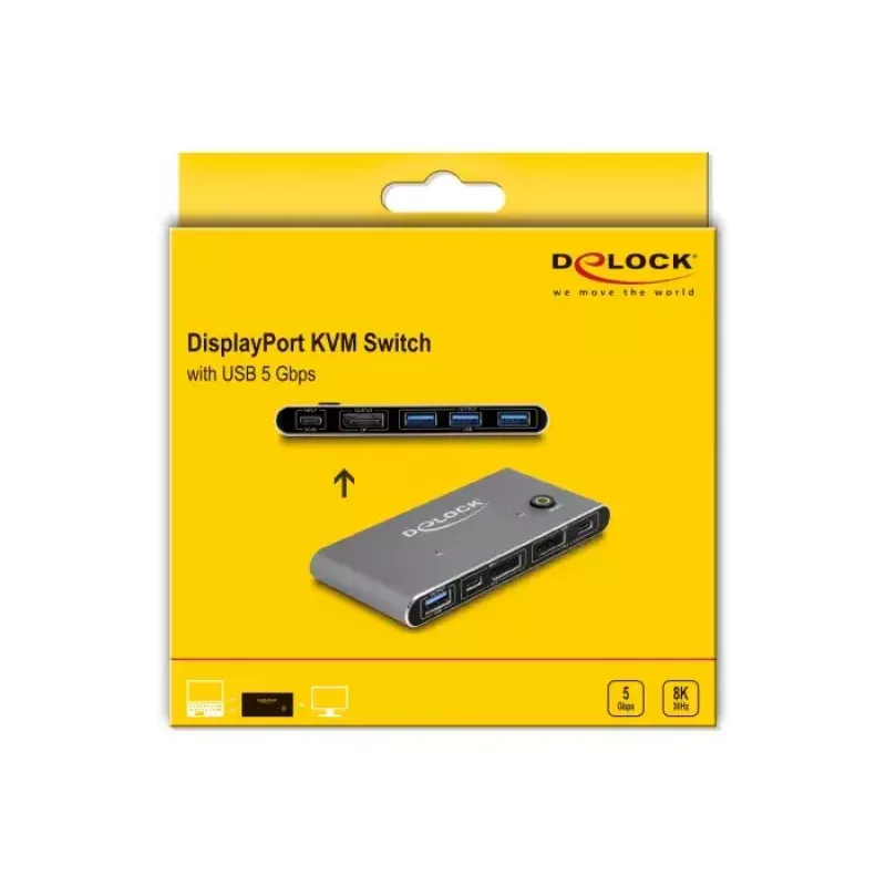 KVM Switch DeLOCK DisplayPort 8K 30 Hz mit USB 5 Gbit/s