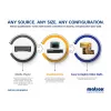 Matrox QuadHead2Go Q185 Multi-Monitor-Controller Appliance / Q2G-DP4K2