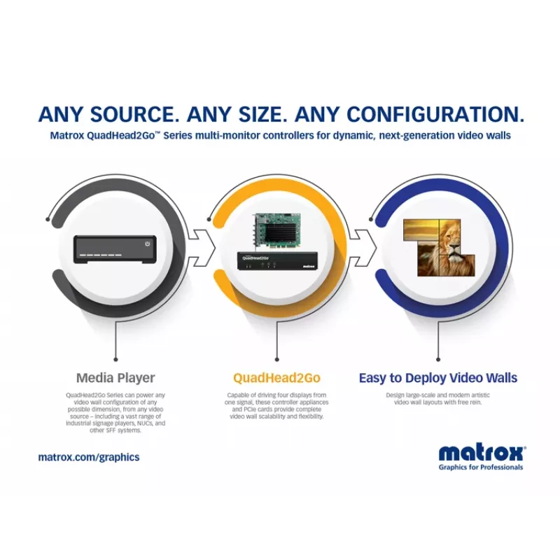 Matrox QuadHead2Go Q185 Multi-Monitor-Controller Appliance / Q2G-DP4K2
