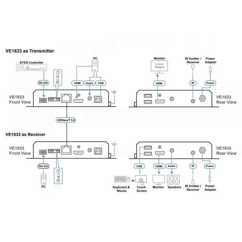 AV-Sender & -Empfänger ATEN True 4K HDMI/USB HDBT3.0-Lite – 4096×2160 @ bis zu 40 m, USB Typ-A/Typ-B, Gleichstromversorgung