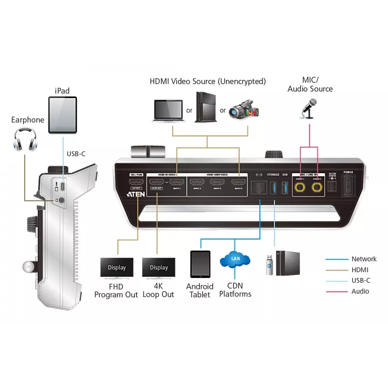 ATEN StreamLIVE™ PRO All-in-one Mehrkanal-AV-Mischer