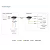 ATEN True 4K DP/HDMI Optical KVM 10km, Sender & Empfänger, Kabelgebunden, 10000 m, 4096 x 2160 Pixel, Schwarz, Metall