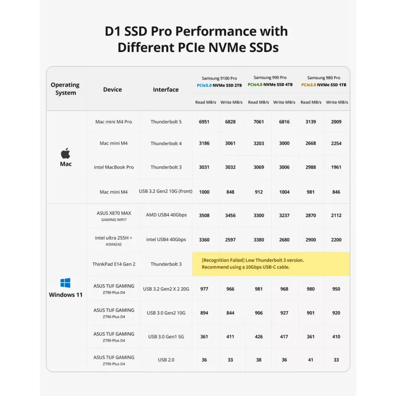 TerraMaster D1 SSD Pro SSD-Gehäuse Aluminium M.2