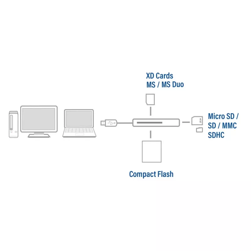 ACT USB 3.0 Kartenleser AC6370 CF MMC MS Duo MicroSD SDHC Schwarz