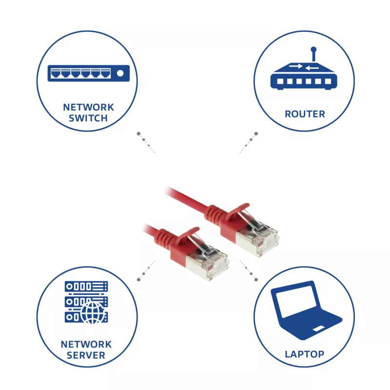 ACT Rot 1 Meter LSZH U/FTP CAT6A Datacenter-Slimline-Patchkabel Rastnasenschutz mit RJ45-Steckern