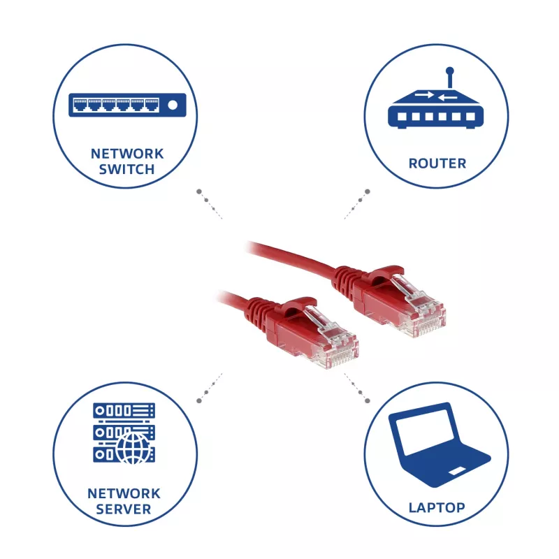 ACT Red 3 Meter LSZH U/UTP CAT6 Datacenter Slimline Patchkabel snagless mit RJ45-Steckern
