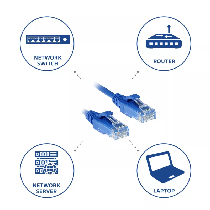 ACT Blau 1,5 Meter LSZH U/UTP CAT6 Rechenzentrums-Slimline-Patchkabel rastnasenfrei mit RJ45-Steckern