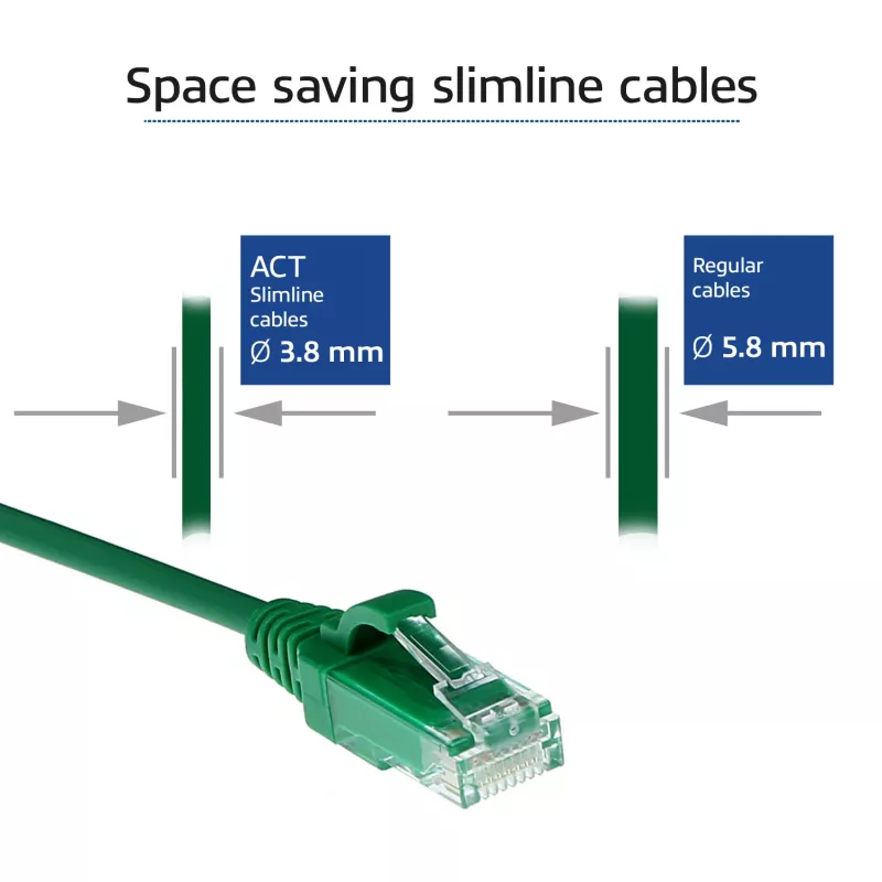ACT Grün 2 Meter LSZH U/UTP CAT6 Datacenter Slimline Patchkabel mit RJ45-Steckern