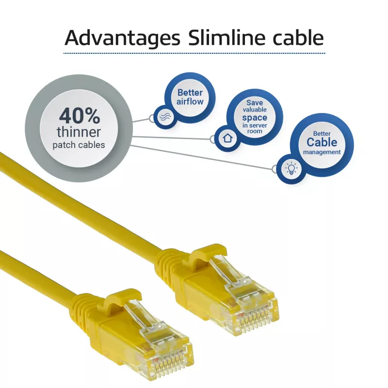 ACT Gelb 1 Meter LSZH U/UTP CAT6 Datacenter-Slimline-Patchkabel Nasenfern mit RJ45-Steckern