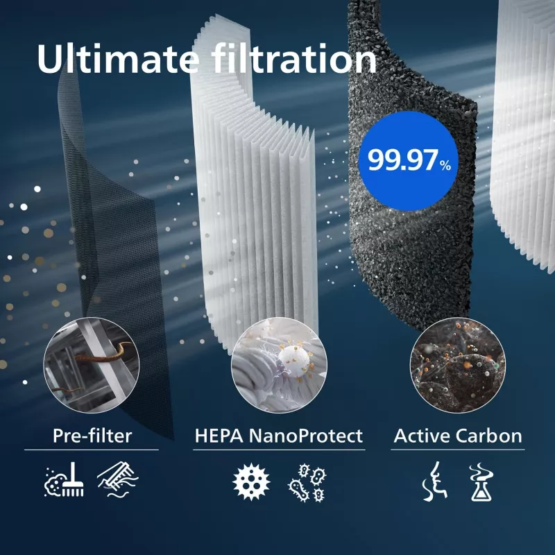 Luftreinigerfilter Philips FY3437/00 Breite 248 mm Tiefe 34,6 mm Höhe 300,5 mm
