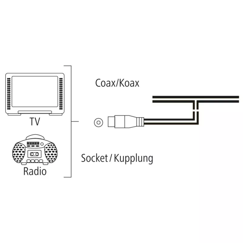 Hama 00205283 Radioantenne DAB, DAB+, FM