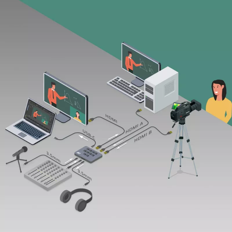 ACT Dual HDMI Eingang USB-C Video Switcher 60Hz Grau