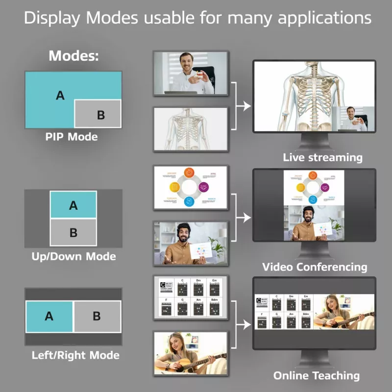 ACT Dual HDMI Eingang USB-C Video Switcher 60Hz Grau