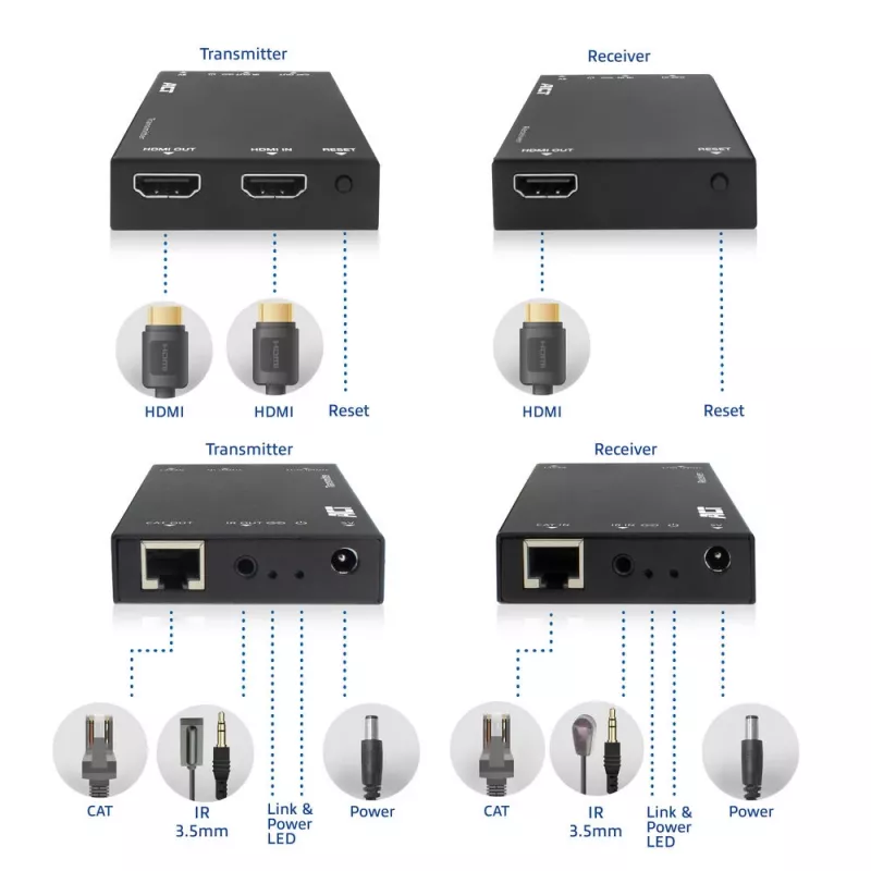 HDMI over CAT Extender Set ACT AC7852 — HDMI-Signalverlängerung bis zu 150 m über CAT5e