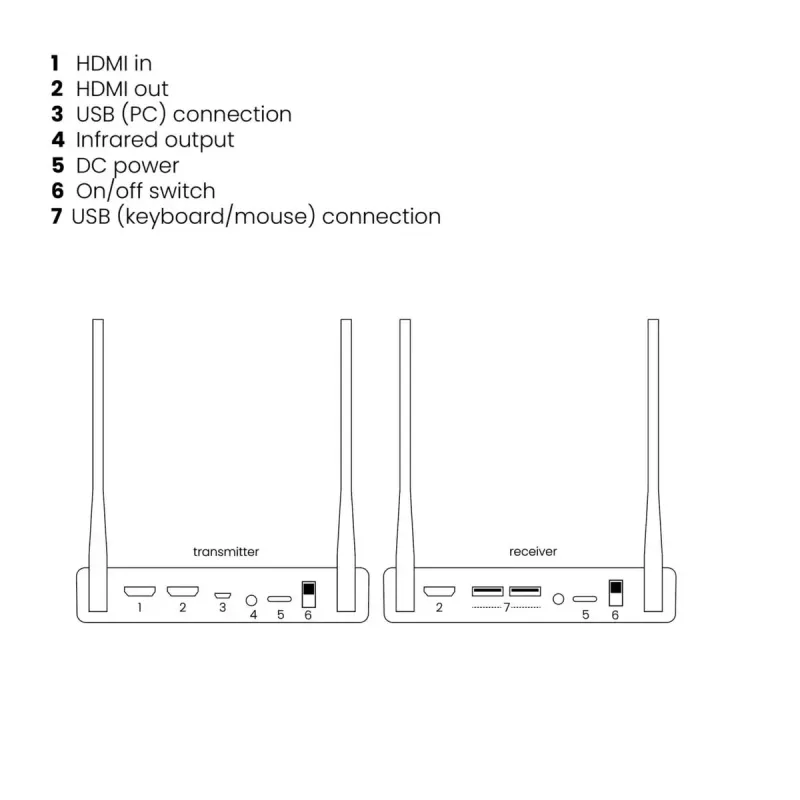 Kabelloser AV-Sender & -Empfänger Marmitek TV Anywhere 4K Schwarz