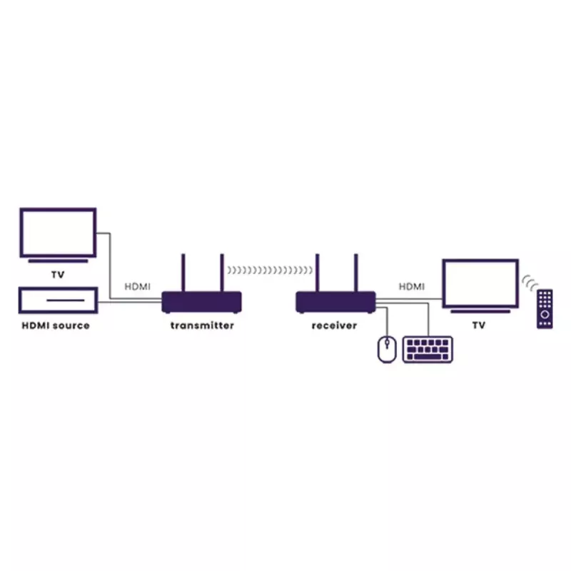 Kabelloser AV-Sender & -Empfänger Marmitek TV Anywhere 4K Schwarz