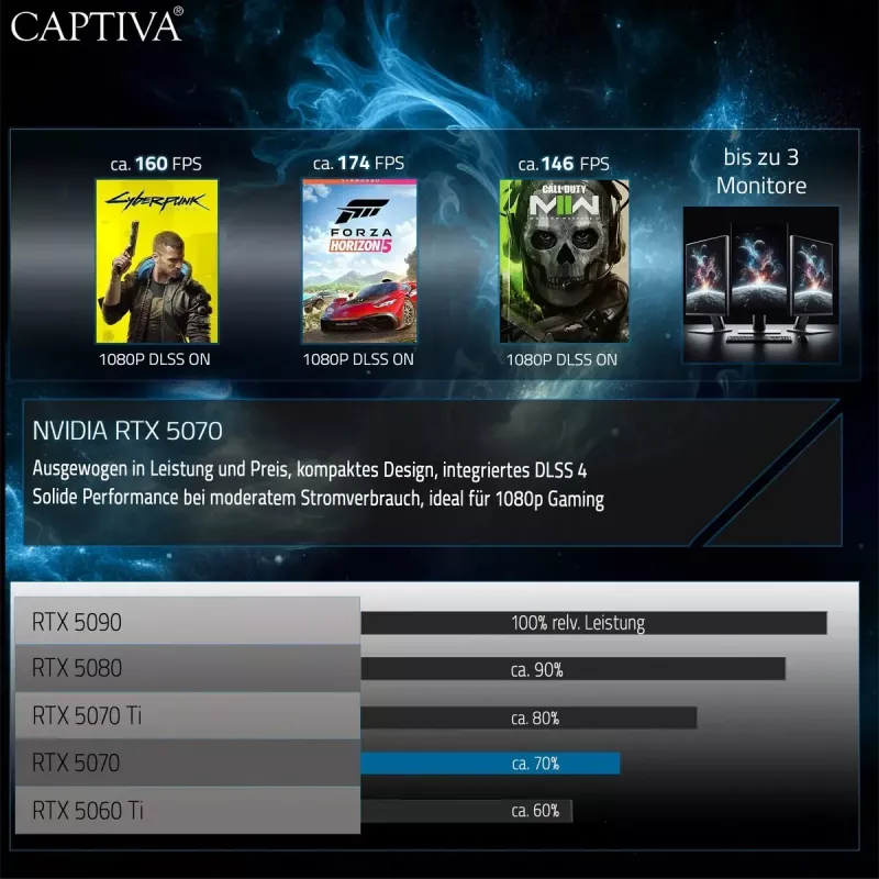 CAPTIVA I94-438GE Highend Gaming Notebook 94438, AMD Ryzen 7 255, 15,3 Zoll, 32GB, 2TB SSD, Win 11 Home, GeForce RTX 5070 8GB