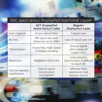ACT 80 Meter DisplayPort aktives optisches Kabel, DisplayPort Stecker – DisplayPort Stecker