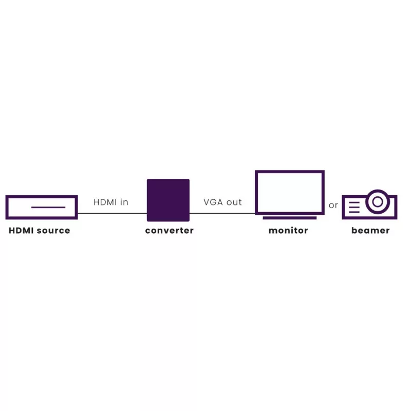Marmitek Connect HV15 - HDMI zu VGA Adapter