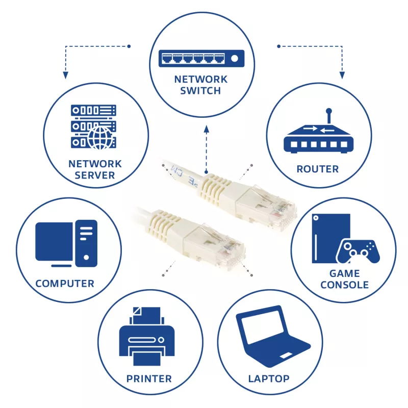 ACT Ivory 15 Meter U/UTP CAT6 Patchkabel mit RJ45-Steckern