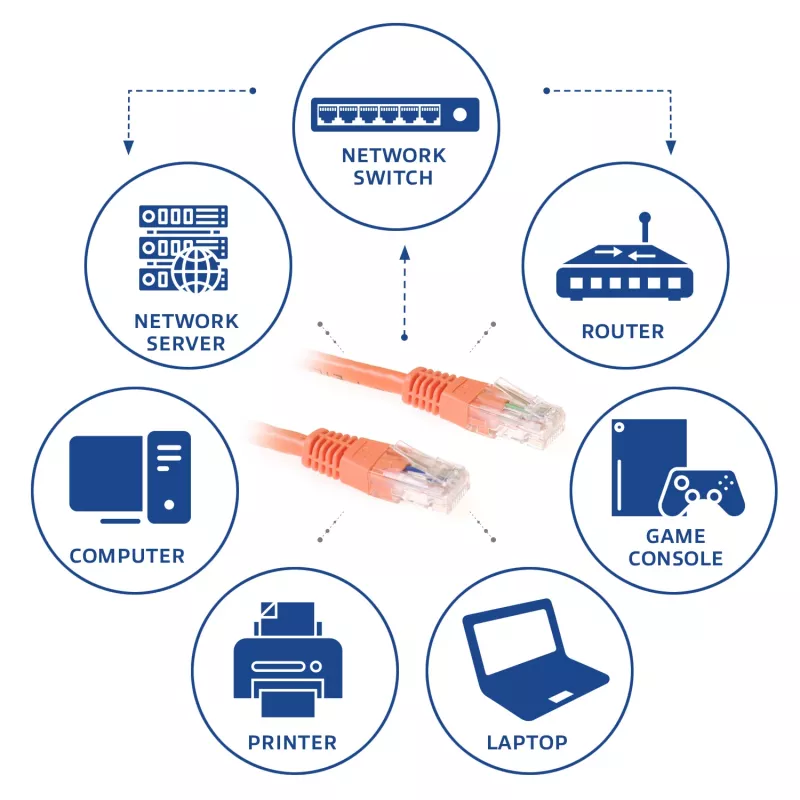 ACT Orange 1,5 Meter U/UTP CAT6 Patchkabel mit RJ45-Steckern