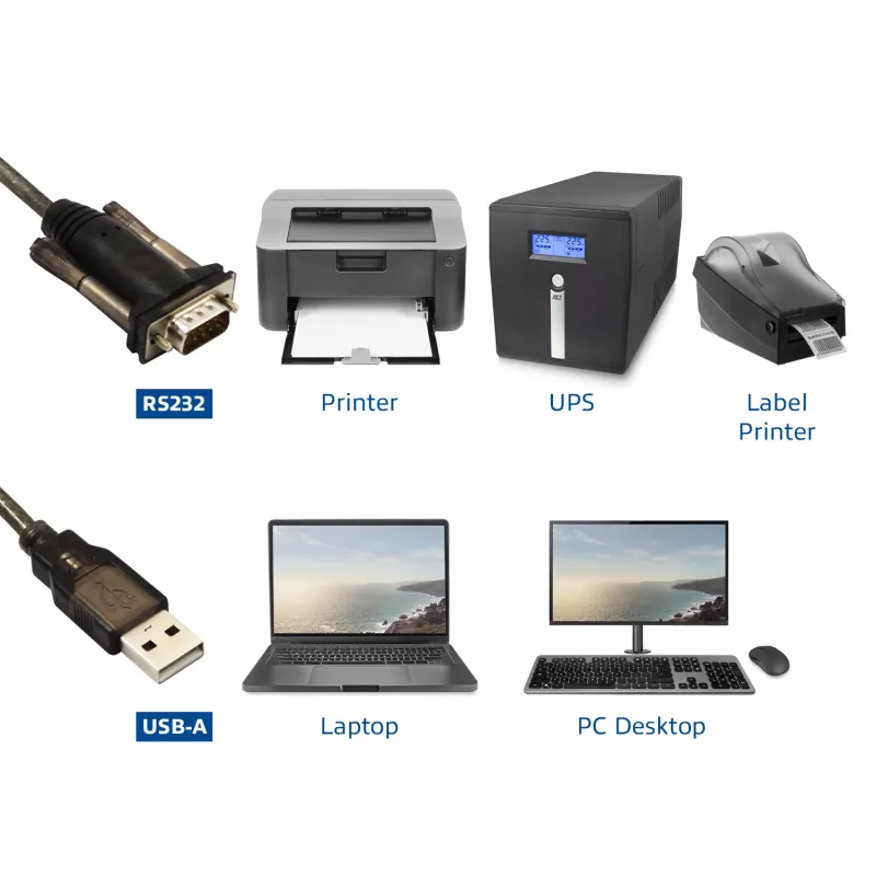 ACT USB zu Seriell Konverter (Basic-Version)