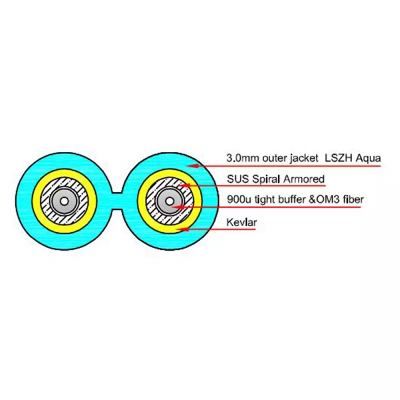 ACT 15 Meter Multimode 50/125 OM3 Duplex gepanzertes Glasfaser-Patchkabel mit LC-Steckern