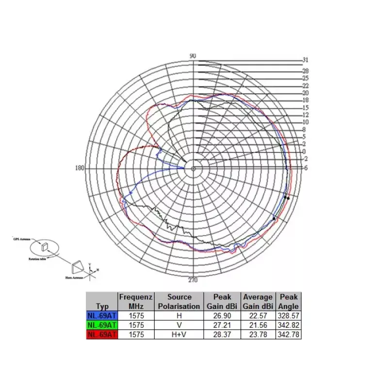 Antenne Navilock NL-69AT FAKRA C 27 dBi