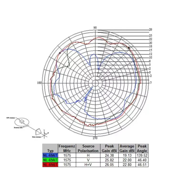 Antenne Navilock NL-69AT FAKRA C 27 dBi