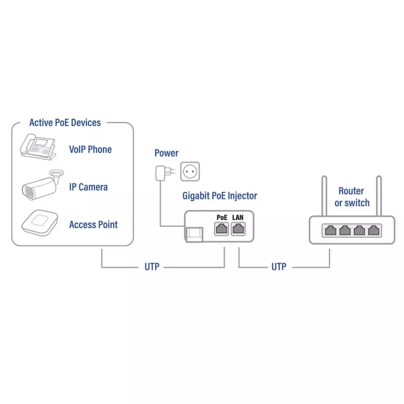 ACT Gigabit PoE+ (30W) Injektor, Gigabit Ethernet, 10,100,1000 Mbit/s, IEEE 802.3, IEEE 802.3ab, IEEE 802.3af, IEEE 802.3at, IEEE 802.3u, Schwarz, 30 V, 100 - 240 V