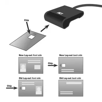 ACT Externer USB-C Smartcard eID Kartenleser, schwarz