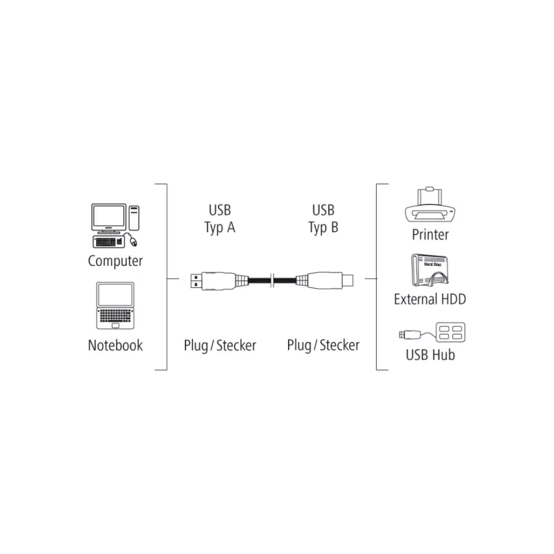 Hama 00200901 USB-Kabel USB 2.0 3 m USB A USB B