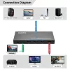 HDMI-Switch MicroConnect MC-USBCHDMISWITCH0401-8K 8K-Auflösung