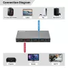 HDMI-Switch MicroConnect MC-HDMISWITCH0301-8K 8K 60Hz 4:4:4