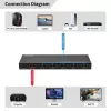 HDMI Switch MicroConnect MC-HDMISWITCH0501-8K 8K-Auflösung