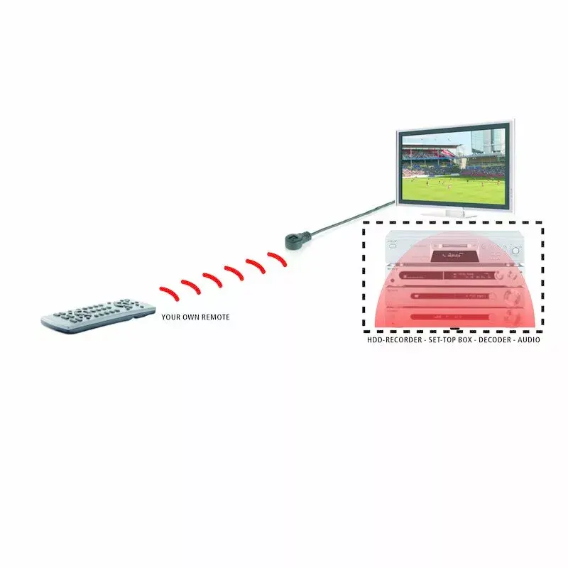 Marmitek IR 100 USB - IR-Verlängerung - USB-betrieben - 1 Gerät