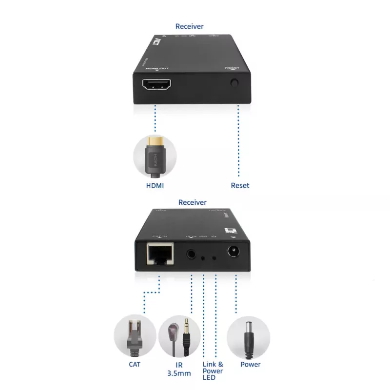 Receiver ACT AC7853 HDMI über CATx – Empfänger für HDMI-Signal über Ethernet bis zu 150 m