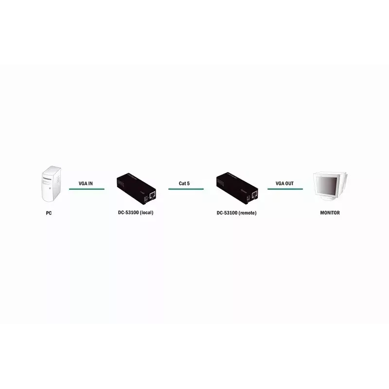 Schnittstellenkarte DIGITUS DC-53100 VGA 34mm x 92mm x 22mm