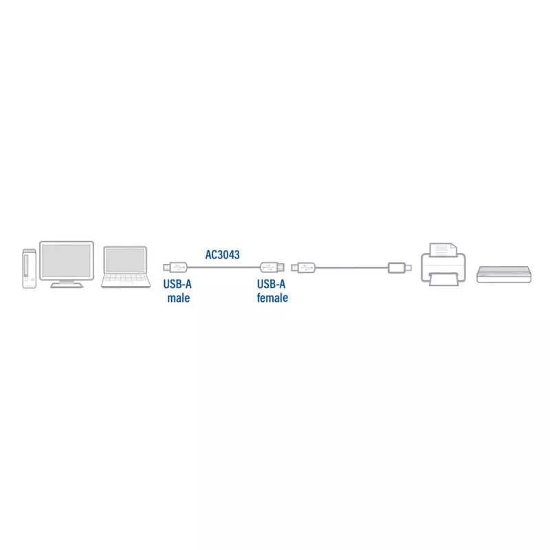 ACT USB 2.0 Verlängerungskabel A Stecker - A Buchse 3 Meter