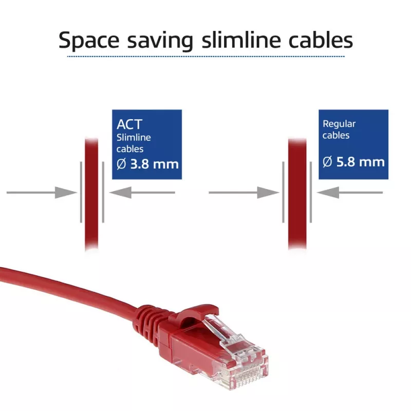 ACT Rot 0,15 m LSZH U/UTP CAT6 Datacenter-Slimline-Patchkabel mit RJ45-Steckern