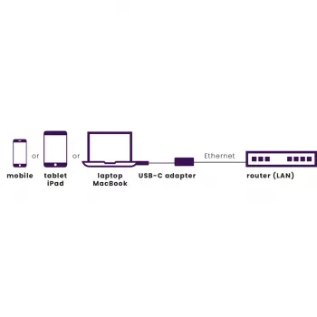 Marmitek Connect USB-C auf Ethernet Adapter 8373